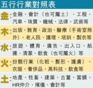 金土行業|選對屬於自己的事業很重要！屬金行業有哪些？【五行…